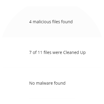Malware and suspicions quick info